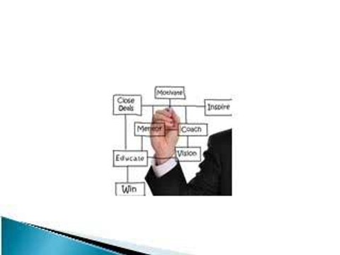 Real Estate Coaching & Training