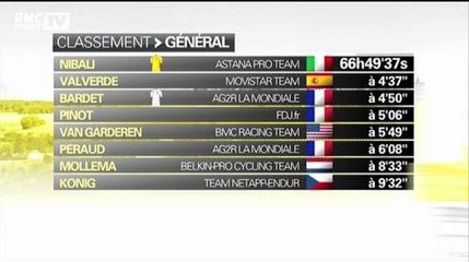 Cyclisme / Péraud, le vétéra, qui peut rêver du podium - 21/07
