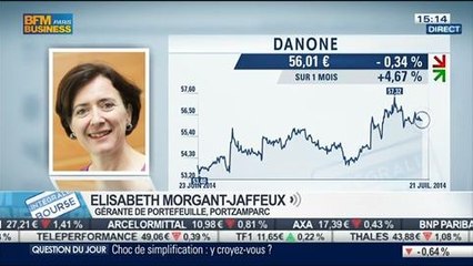 Indices futurs américains en replis en début de semaine: Élisabeth Morgant-Jaffeux, dans Intégrale Bourse - 21/07