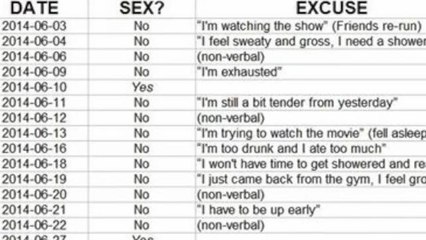 Man Creates Spreadsheet of Wife's Reasons for Turning Down Sex
