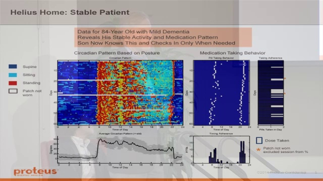 Helpful If Swallowed: Smart Pills, Digital Med Sensors