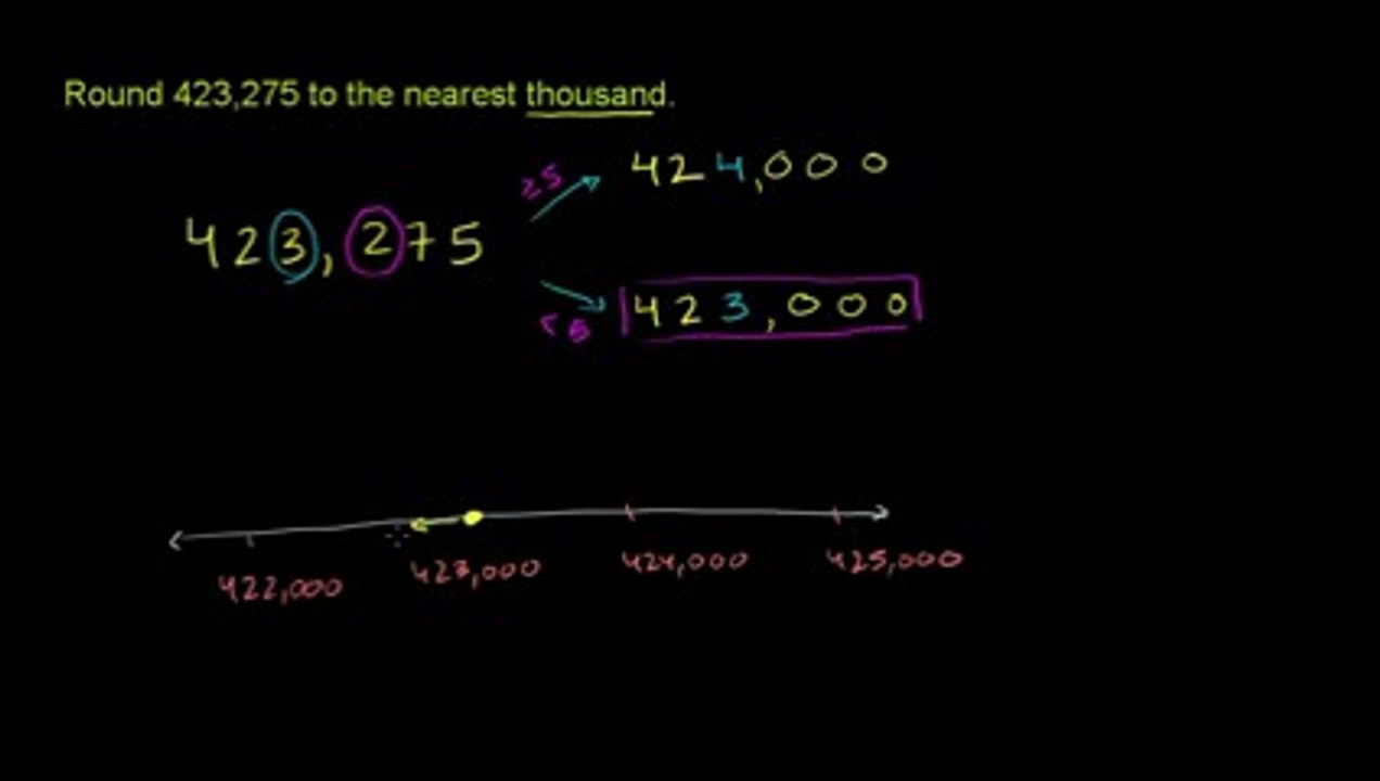 Dev Math 05 - Rounding Whole Numbers 2 صحیح اعداد کو مکمل کرنا