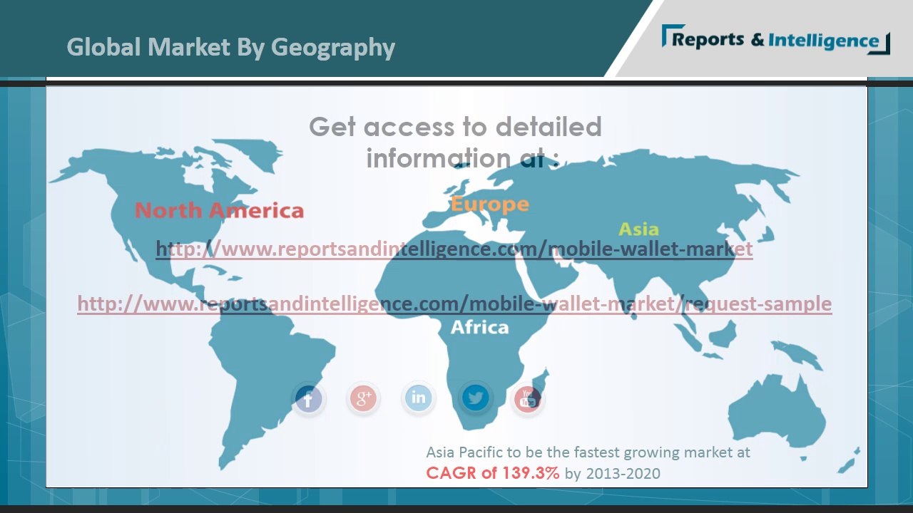 Mobile Wallet (NFC, Digital Wallet) Market