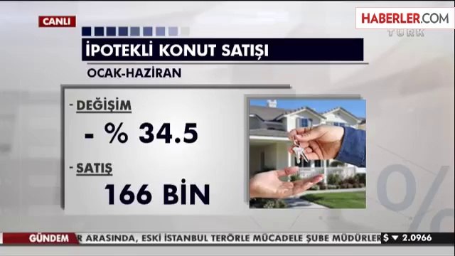 Konut Satışları Geriledi, Yabancılara Konut Satışı Patladı