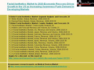 2020 Forecasts & Competitive Landscape of Facial Aesthetics Market in Global & US