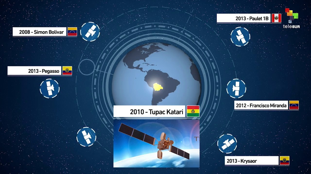 Space: The New Frontier