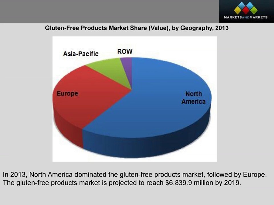 Gluten Free_Products Market - Global Trends & Forecasts to 2019