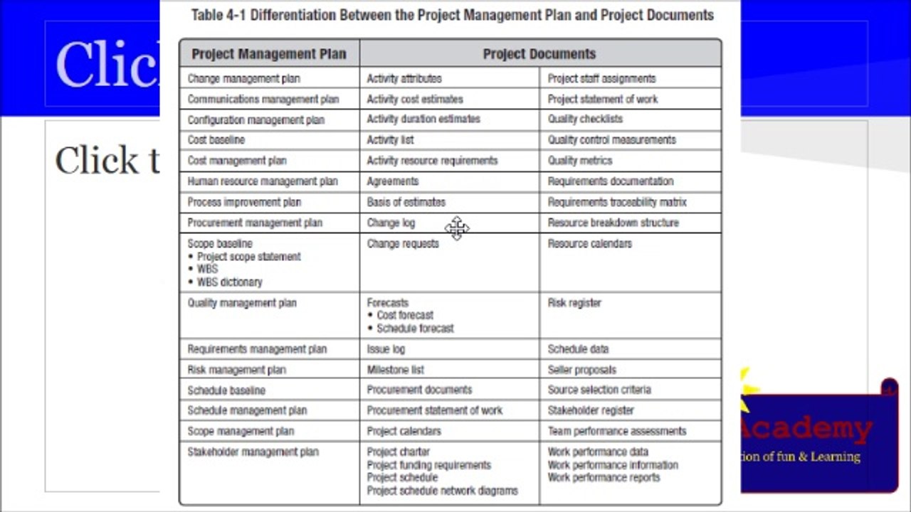PMP® Exam Prep Online, PMP Tutorial 41 | Planning Process Group | Develop Project Management Plan | PM Plan Vs Project Documents