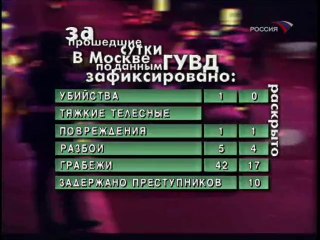 Дорожный патруль (Россия, 02.11.2006)