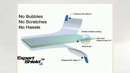 Sony Xperia Z Screen Protector