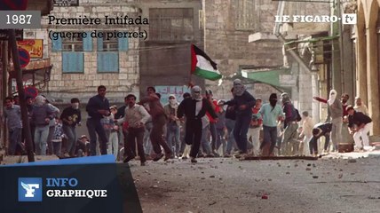 Israël-Palestine  comprendre le conflit par les cartes