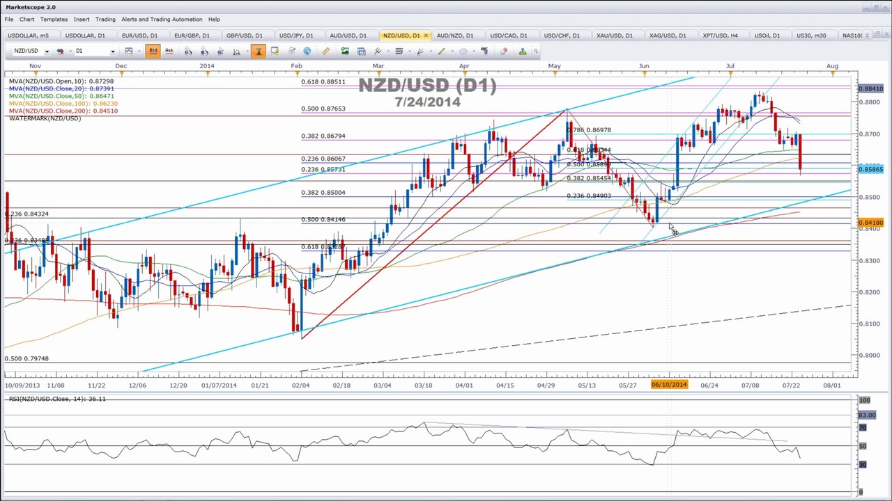 British Pound Crosses at Key Juncture Ahead of U.K