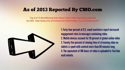 How To Attract More Customers To your Business: Using Video Marketing