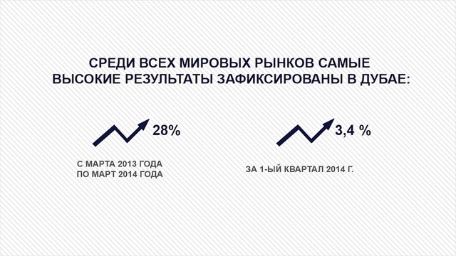 Положительная динамика цен на недвижимость в Дубае