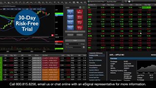 eSignal 12.0 – Latest Version of All-in-one Trading Platform