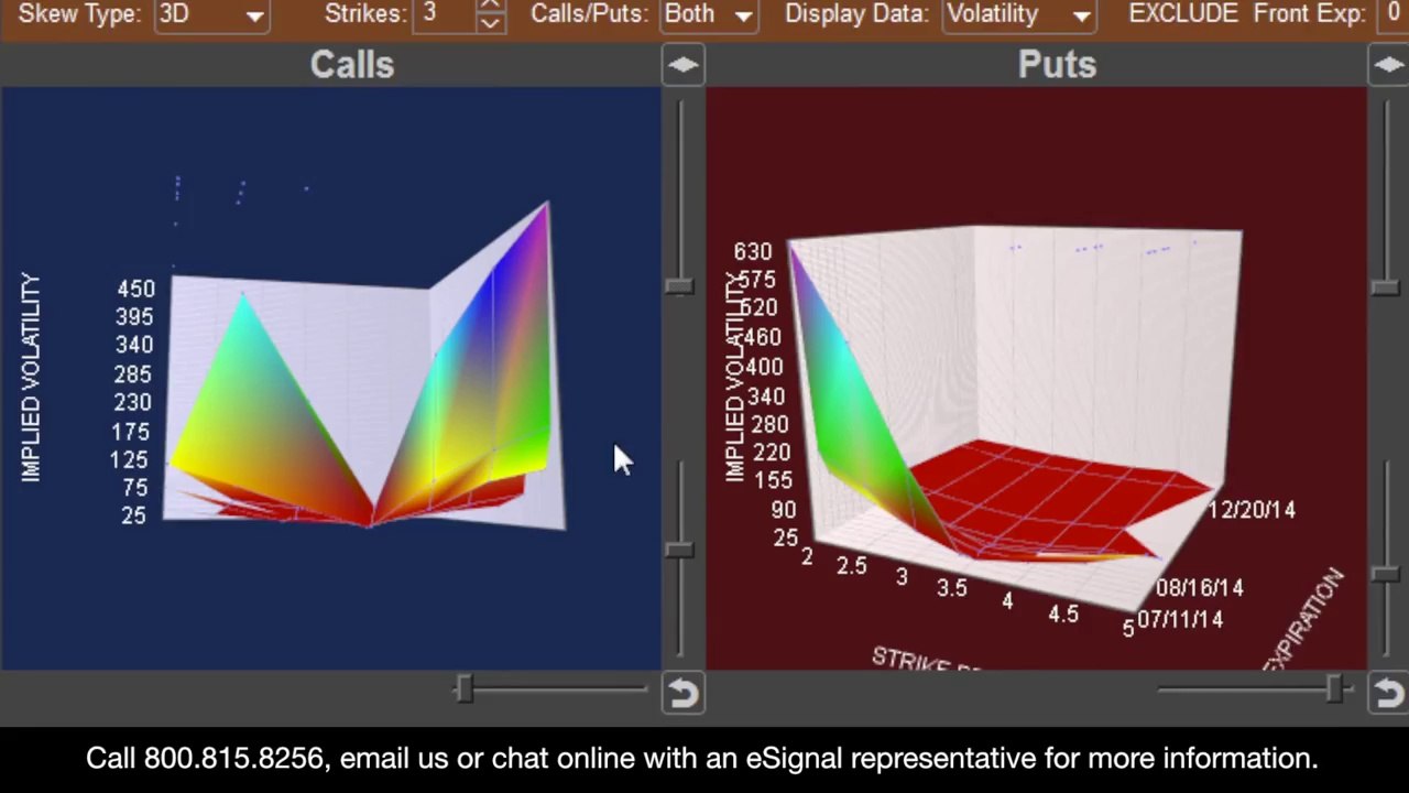 Options Analytix – Options Trading Platform from eSignal