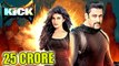 Salman Khan’s Kick | 1st Day COLLECTION Over 25 CRORES | Prediction