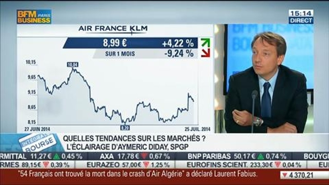 Marchés européens stagnants suite à l'apaisement des tensions géopolitique: Aymeric Diday, dans Intégrale Bourse - 25/07