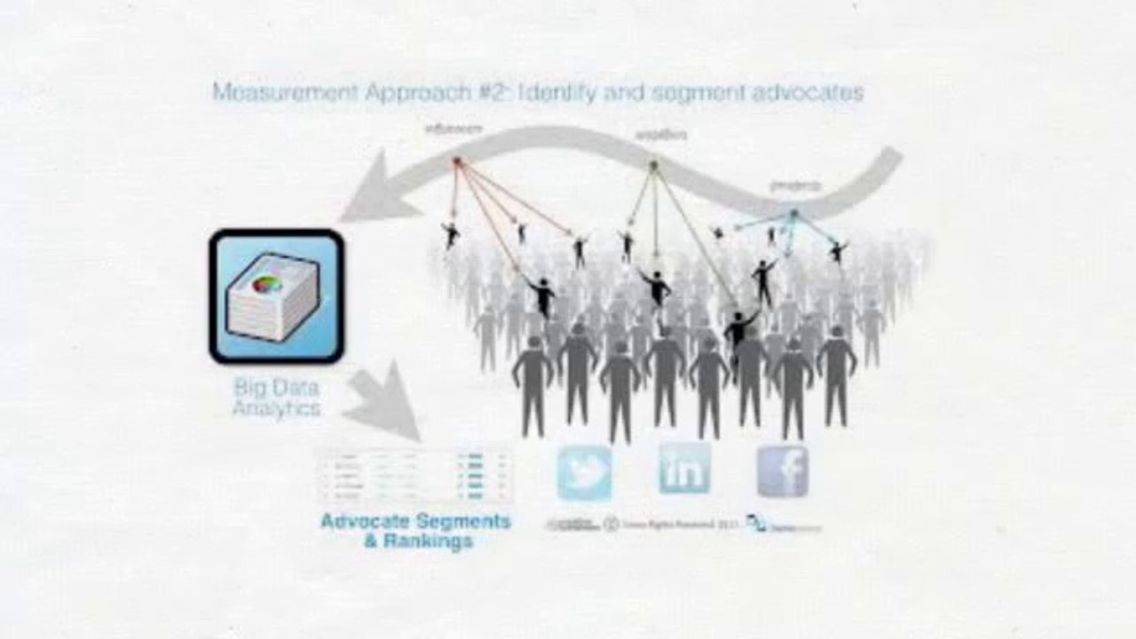 MoneyTree Lead Systems - Too Many Segmented Systems can cause you to Make Less!