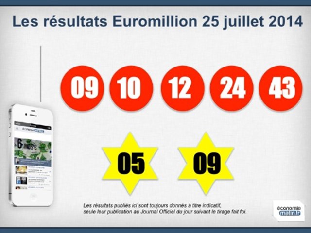 resultats_euromillions_25juillet2014