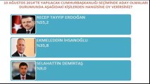 Selahattin Demirtaş Haberleri