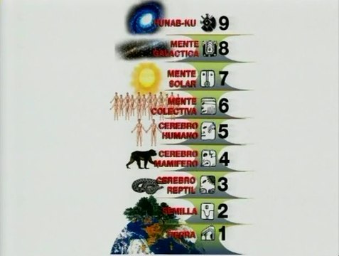 Profecias Maias # 02