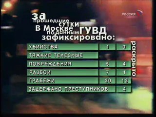 Дорожный патруль (Россия, 19.02.2007)