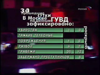 Дорожный патруль (Россия, 07.03.2007)