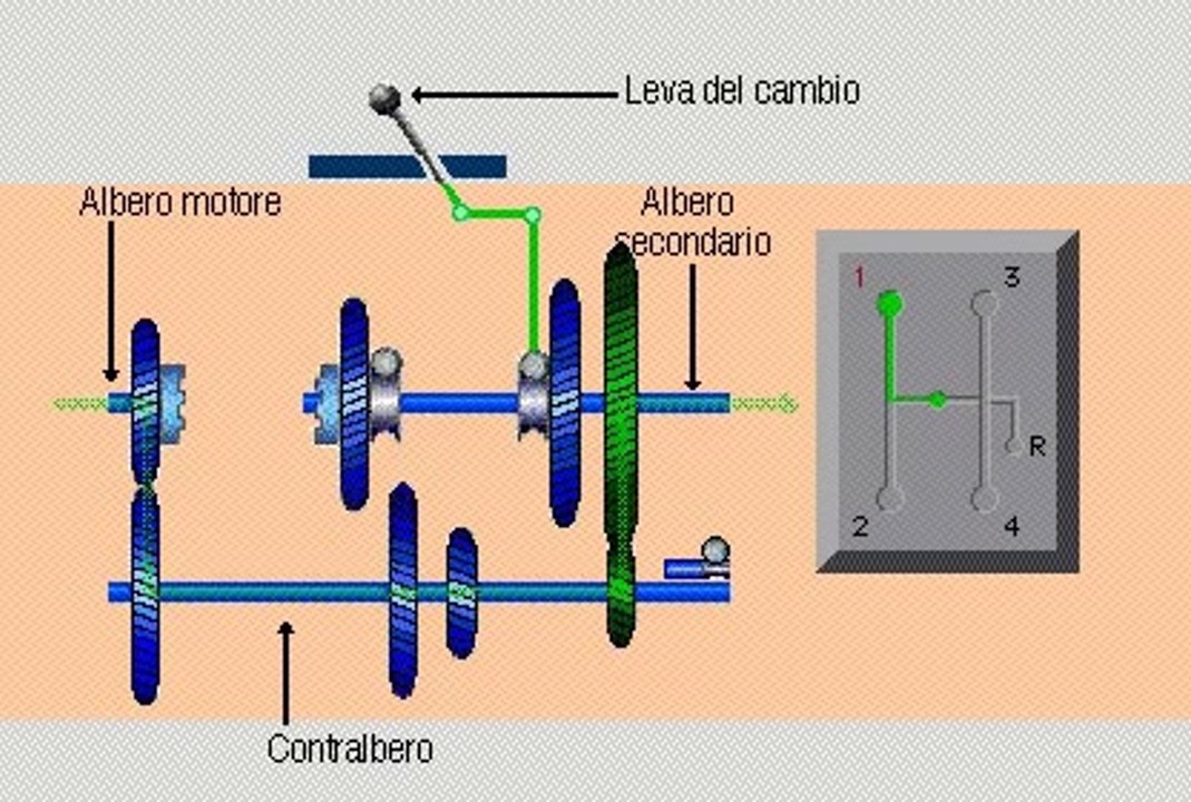 Cambio_di_velocit