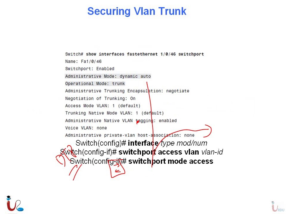 CCNP 642-813 Switch  Lecture 23