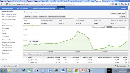 Заработок на YouTube. Принципы и Алгоритмы