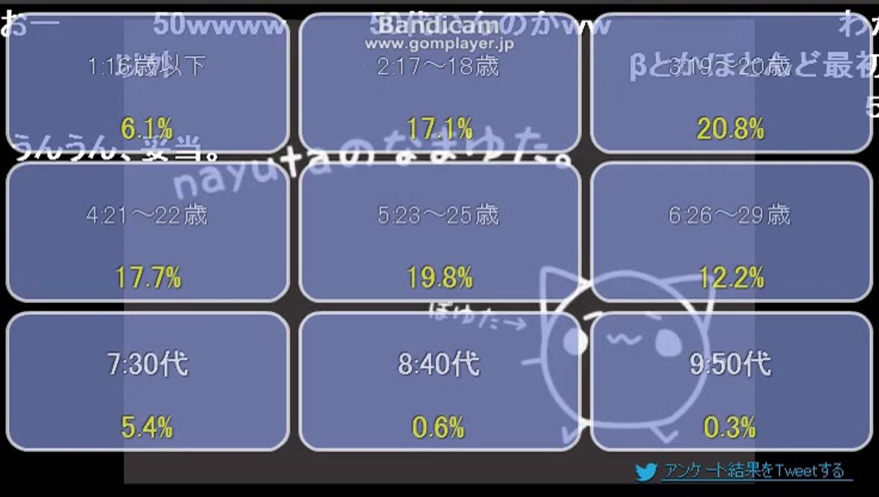 【ニコ生】神回　古参の歌い手「nayuta」　初めての生放送2/3