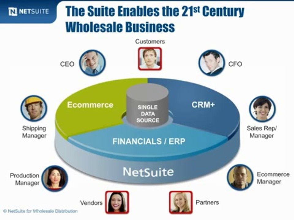 Managing a Wholesale Distribution Business with NetSuite