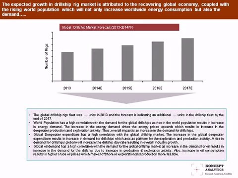 Global Drillship Market Report: 2014 Edition – New Report by Koncept Analytics