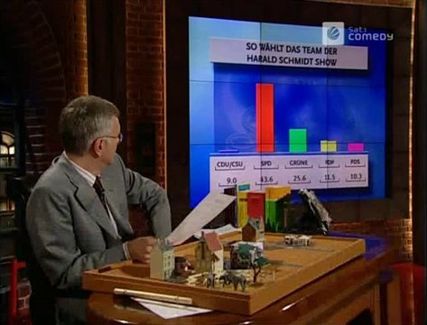 Die Harald Schmidt Show - 1035 - 2002-01-31 - Christian Ulmen, Rebecca Immanuel, Die Hütte vom Schröder