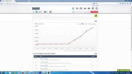 Comment je monétise mes liens : fitshr