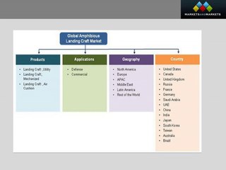 Amphibious_Landing_Craft_Air_Cushion_Market