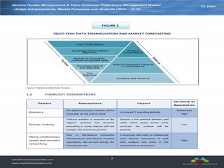 Global Service Quality Management Market Analysis and Segmentation
