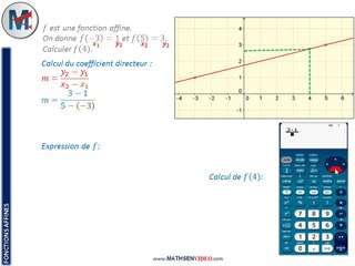 Exercice: Calcul d'expression de fonction affine