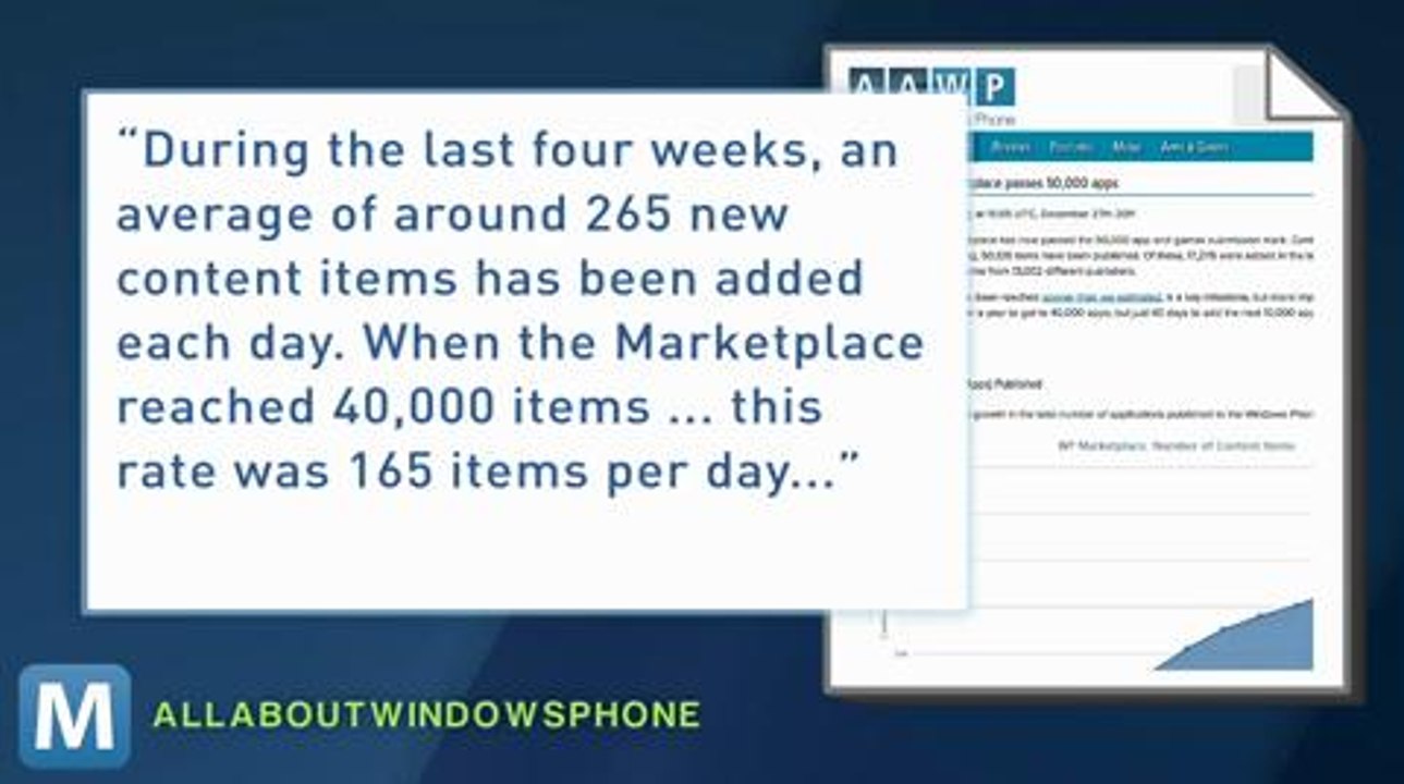 Windows Phone Marketplace Reaches 50,000 Apps