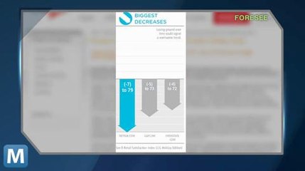 Study: Amazon Wins Holiday Customer Satisfaction Battle Over Netflix