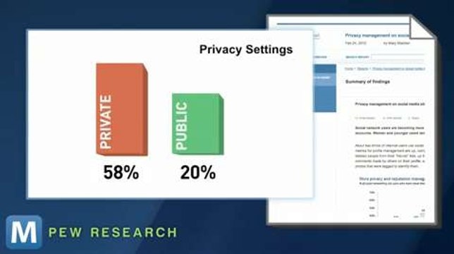 60% of Adults on Social Media Keep Pages Private
