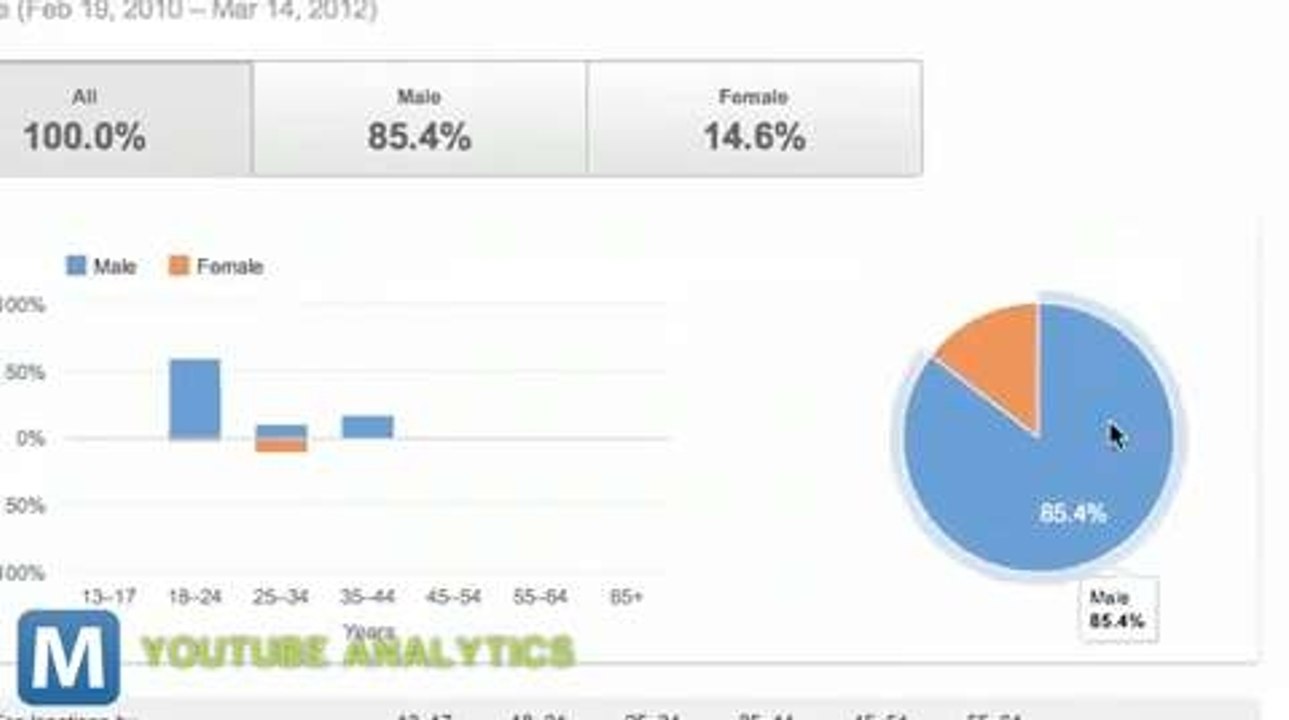 YouTube Changes Its Algorithm, Focuses on Engagement