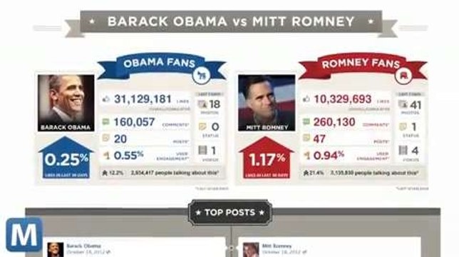 Facebook App Reveals Your Friends’ Political Agendas