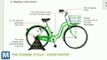 Charge Your Gadgets with a Bright Green Bike Dynamo