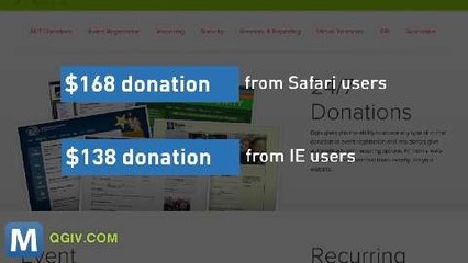 What Software Choice Says About Your Charity