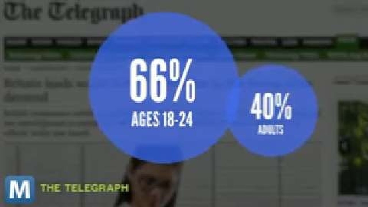 UK Leads Mobile Internet Usage
