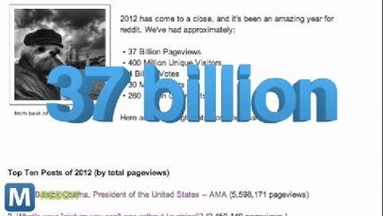 Reddit Reports 37 Billion Page Views for 2012
