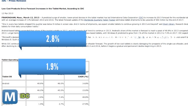 Google Now iOS Rumors and Other News You Need to Know