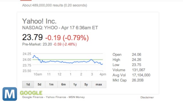 Yahoo’s Earnings and Other News you Need to Know